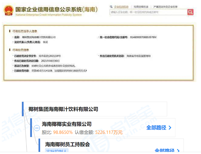 椰树集团旗下公司被罚40万