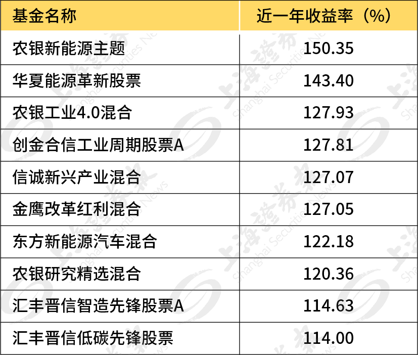 买错基金是什么后果?10万本金投两年,能差30万
